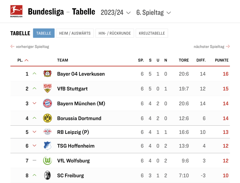 VfB 2. Platz